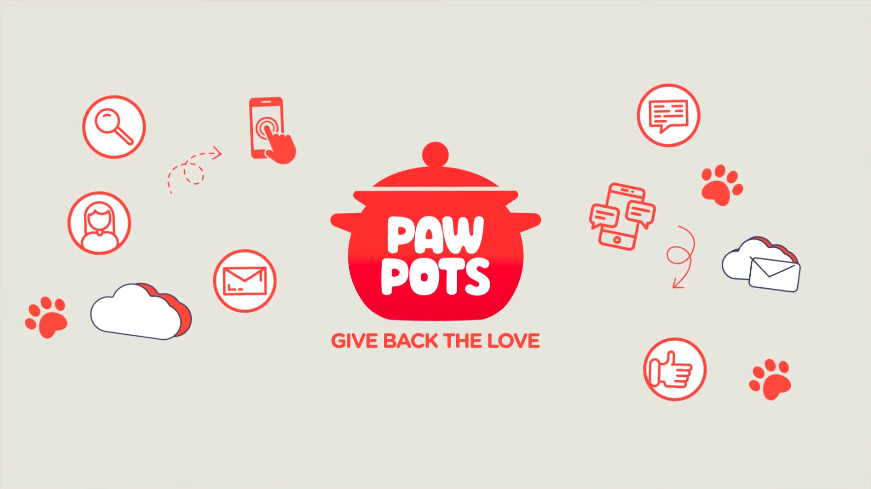 Best Pet Food in Dubai & UAE, Healthy Food for Dogs & Cats